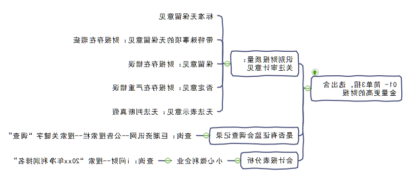 财报思维导图