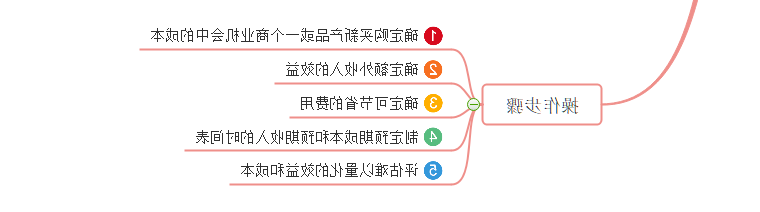 成本效益操作步骤