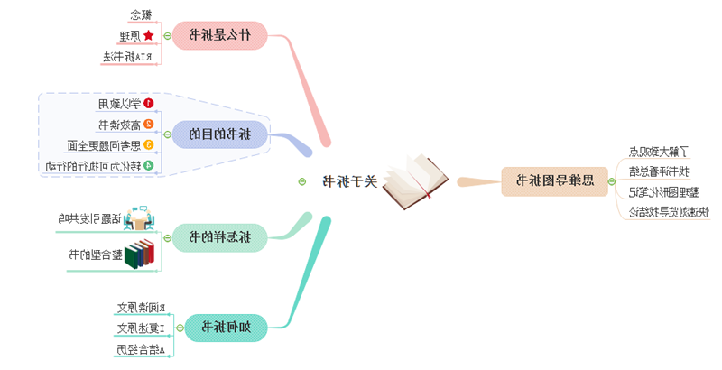 拆书思维导图