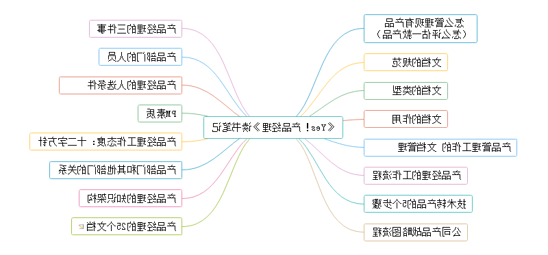 产品经理