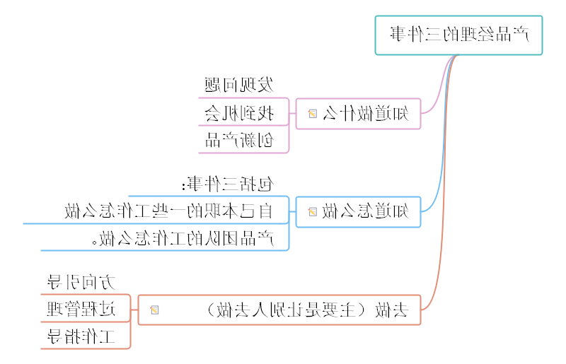 产品经理