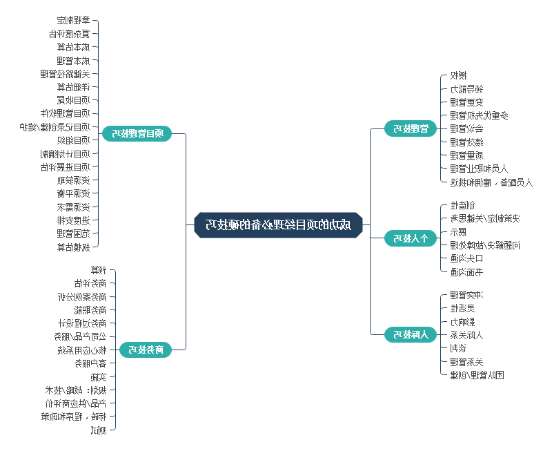 项目经理必背技巧