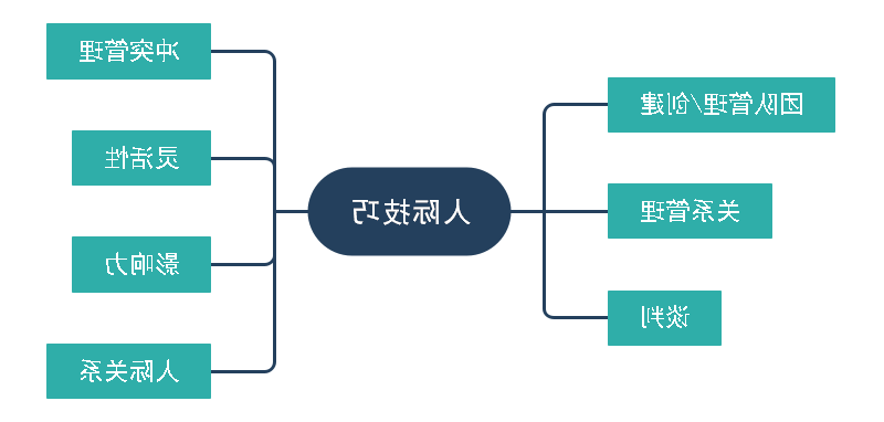 项目经理必背技巧