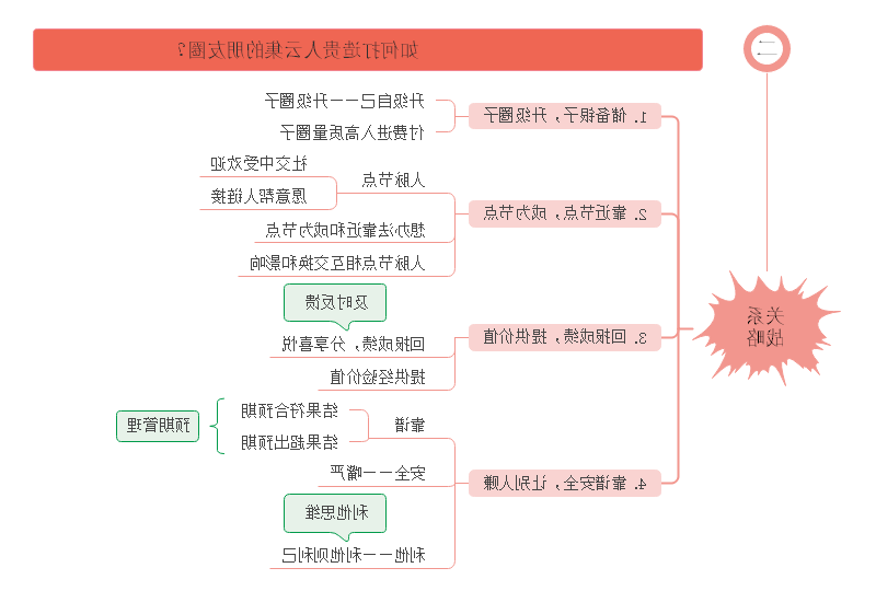 成长战略