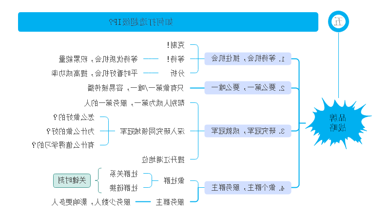 成长战略