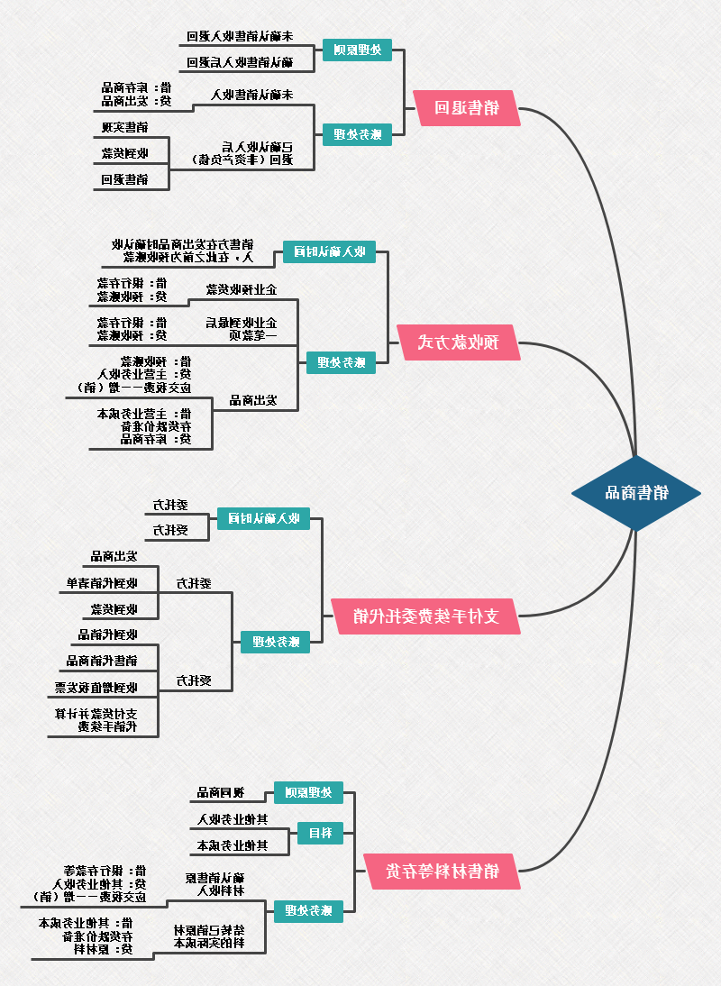 初级会计