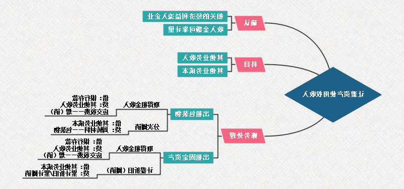 初级会计