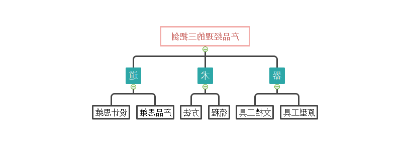 产品经理思维导图