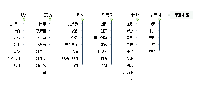 产品思维基本框架思维导图