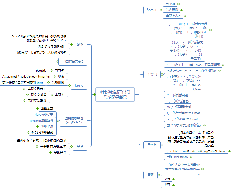 c语言思维导图