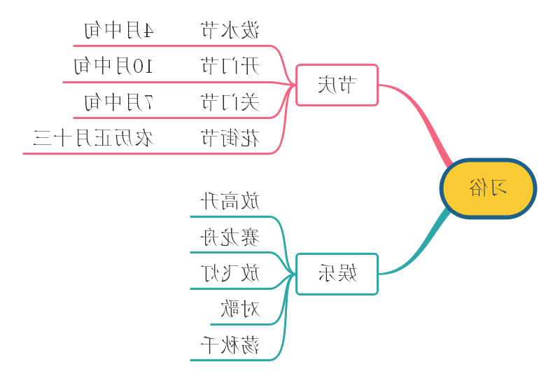 傣族民族艺术