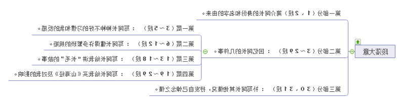 山海经段落大意