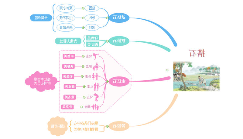 搭石思维导图