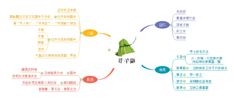 端午节的起源习俗