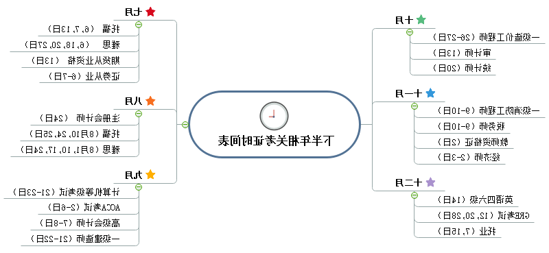 大学生考证时间表