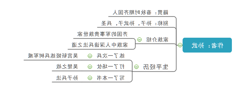 孙子兵法思维导图