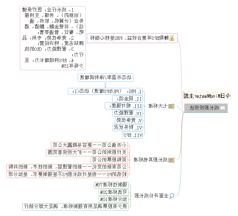 成长股投资思维导图