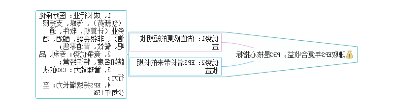 成长股投资思维导图