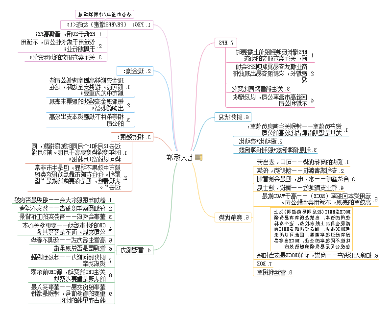 成长股投资思维导图