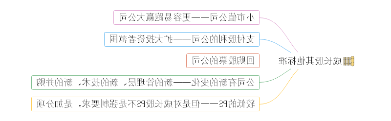 成长股投资思维导图