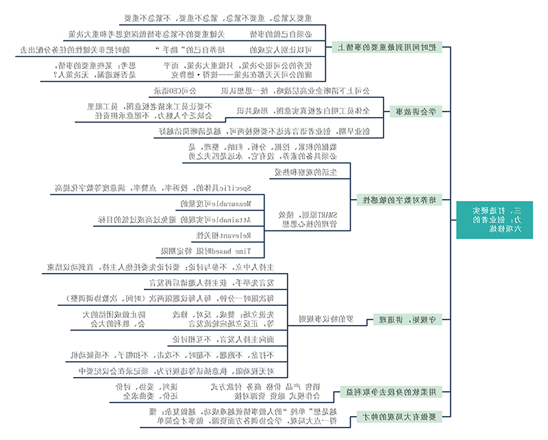 创业思维导图
