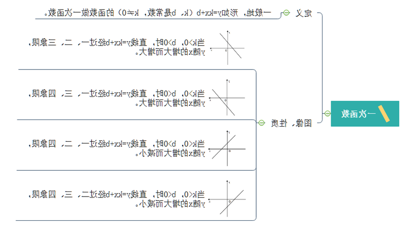 初中一次函数的思维导图