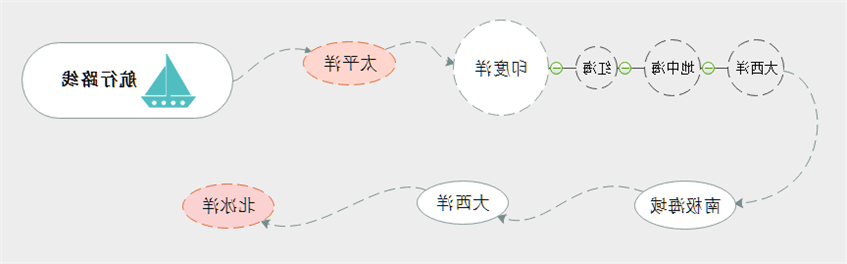 海里两万里航行路线导图