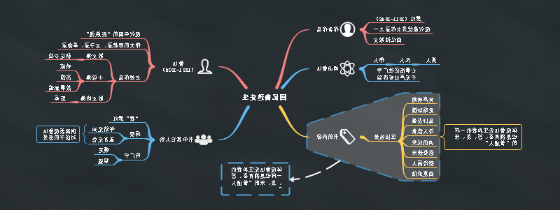 回忆鲁迅先生思维导图