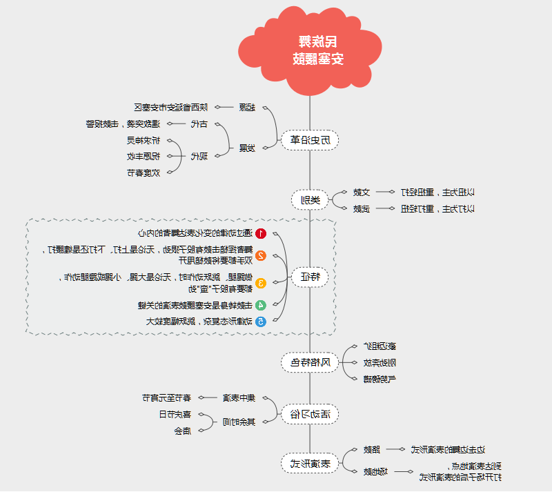 民族舞安塞腰鼓