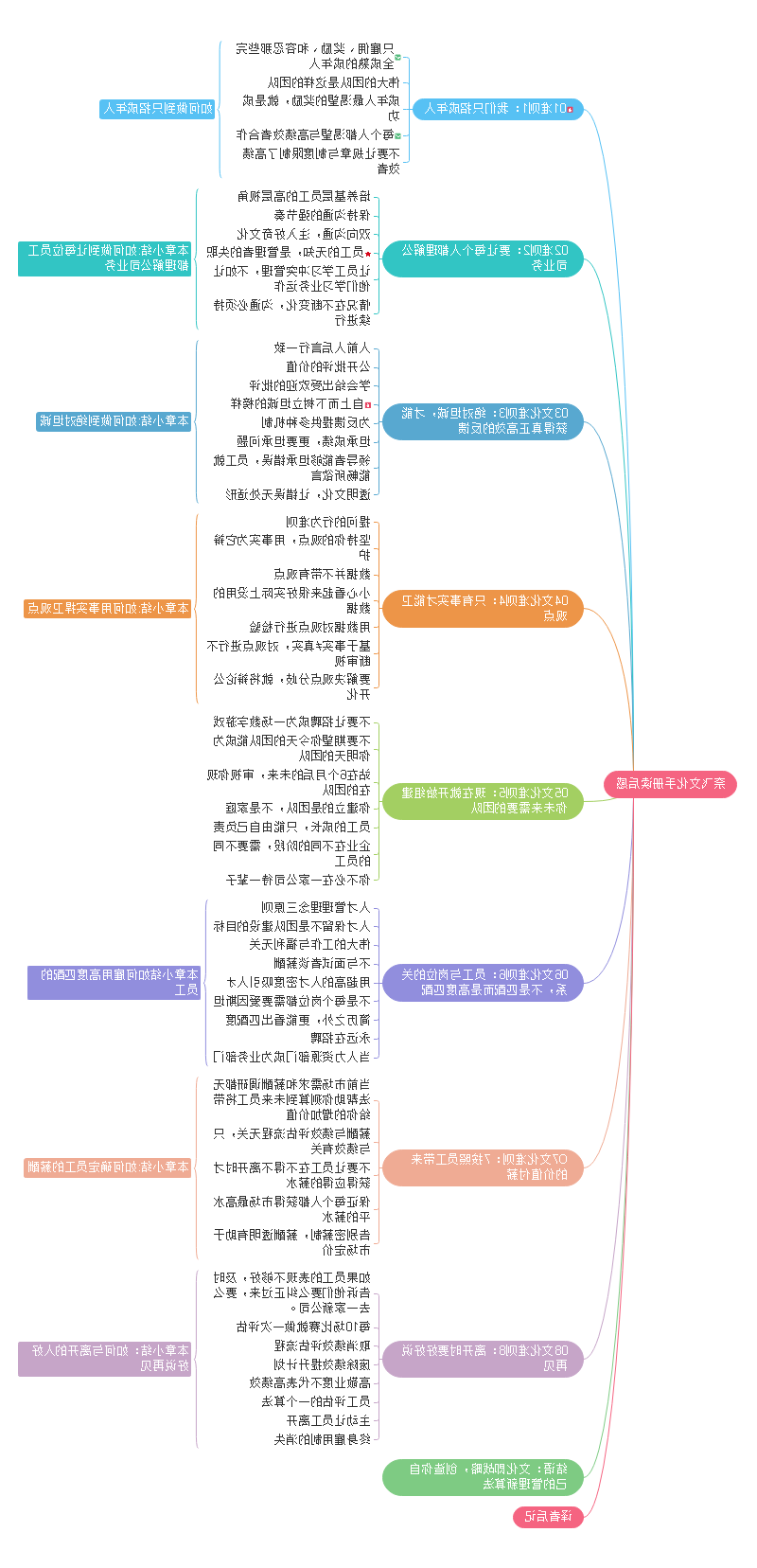 奈非文化手册思维导图