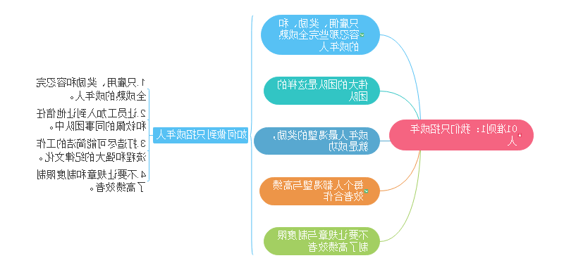 奈非文化手册思维导图