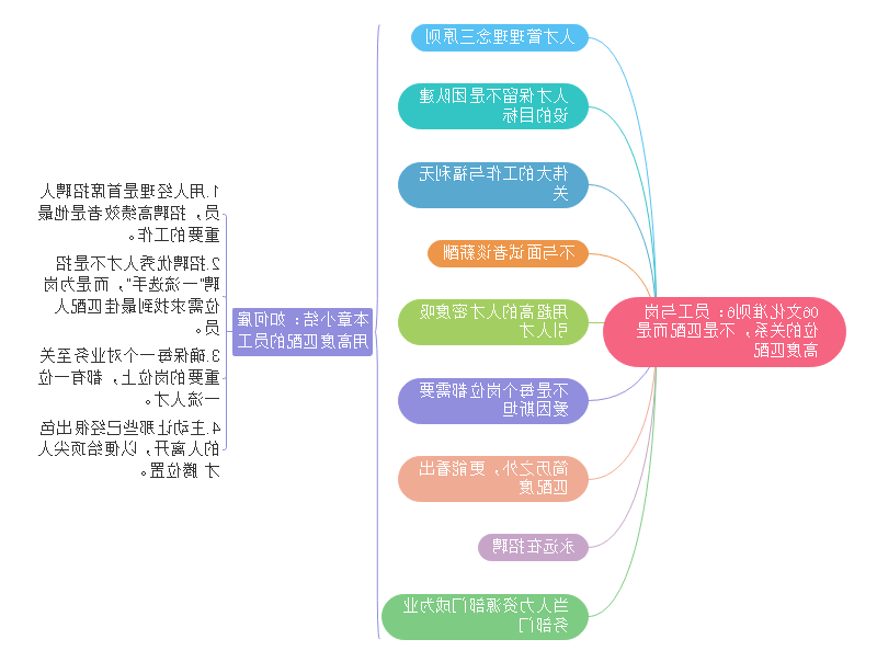 奈非文化手册思维导图