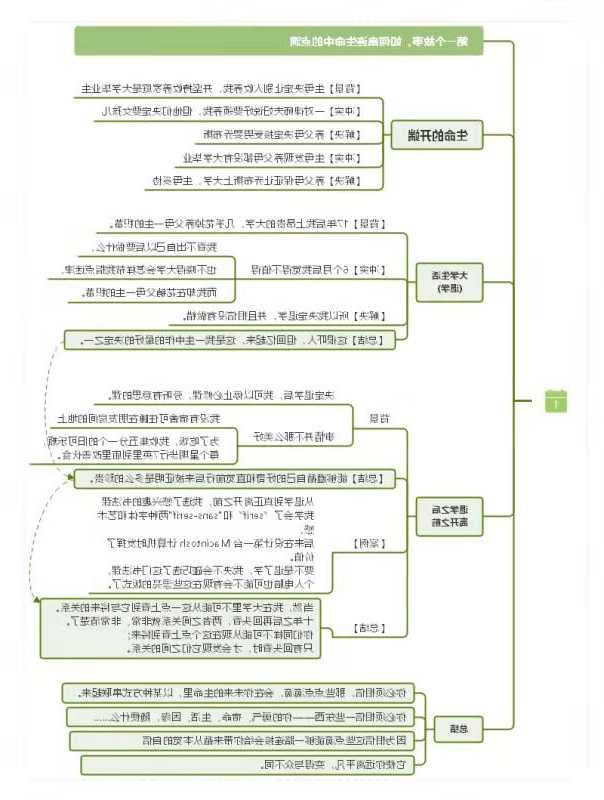 乔布斯思维导图