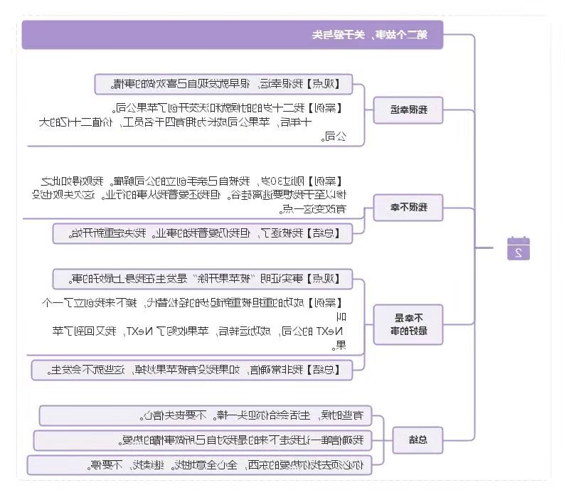 乔布斯思维导图