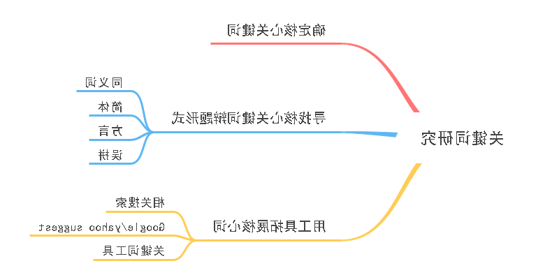 搜索引擎优化思维导图