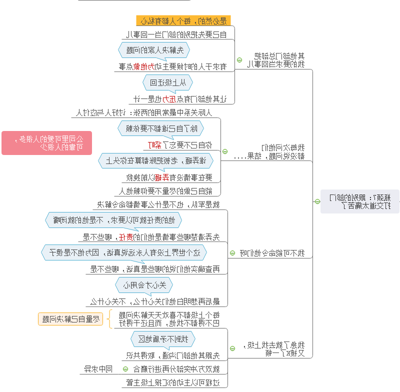 突破工作瓶颈思维导图