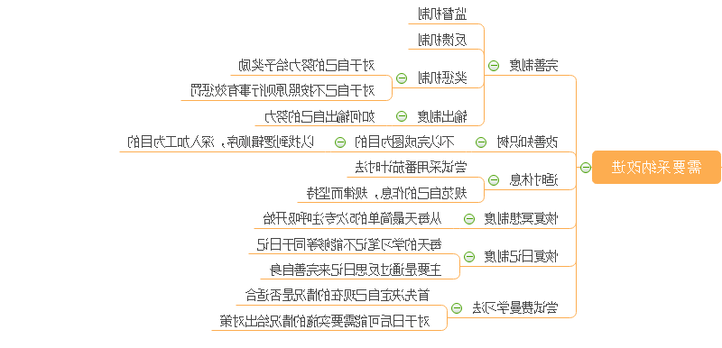 学习方法