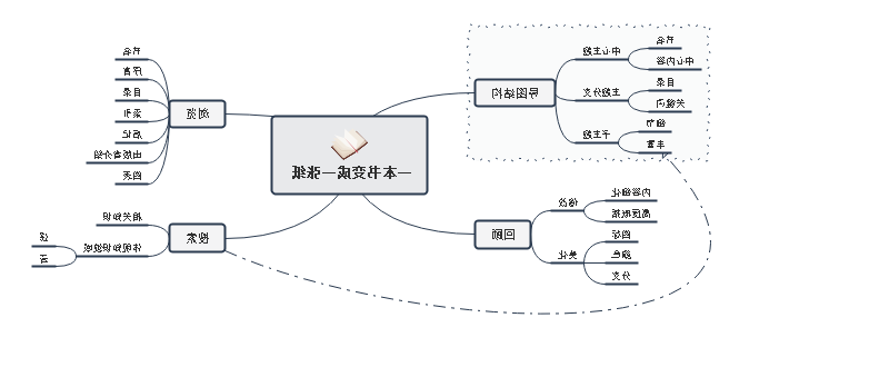 一本书的思维导图