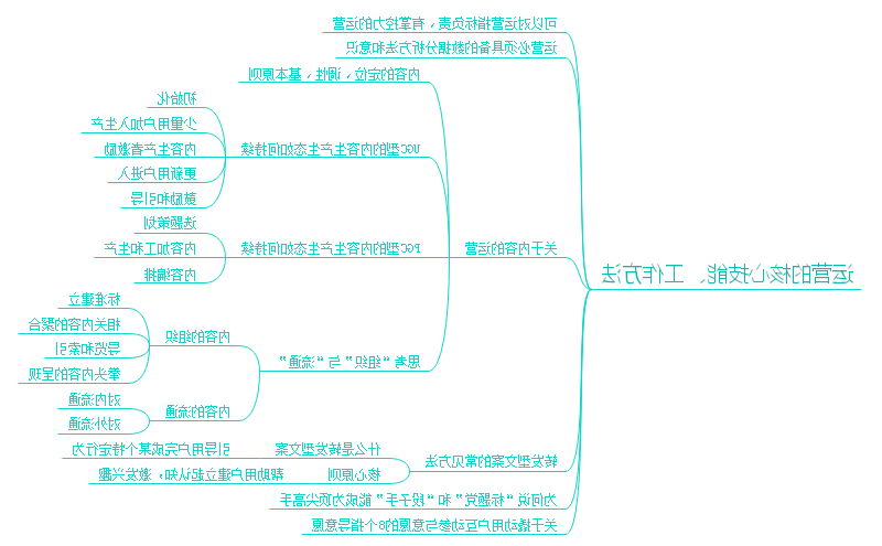 运营之光思维导图