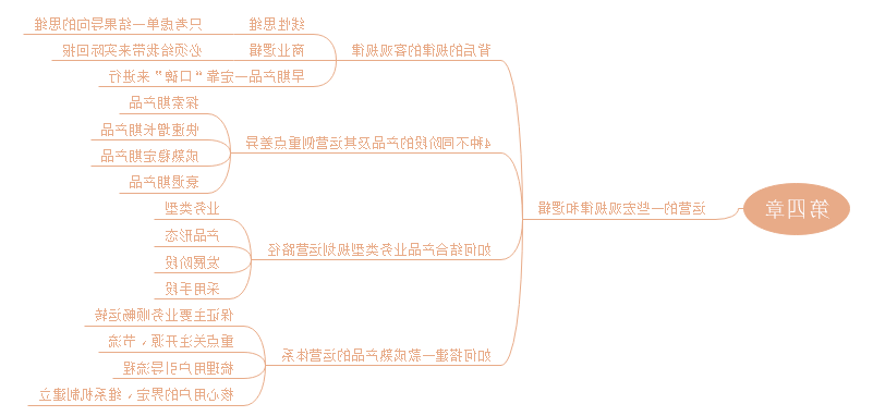 运营之光思维导图