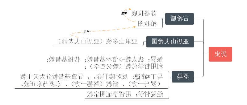 哲学家思维导图