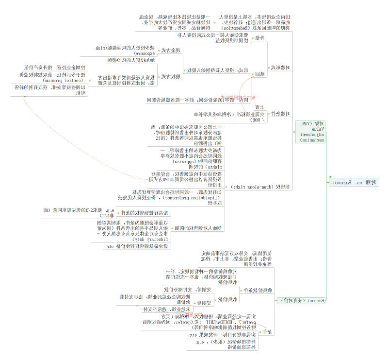 资本规则思维导图