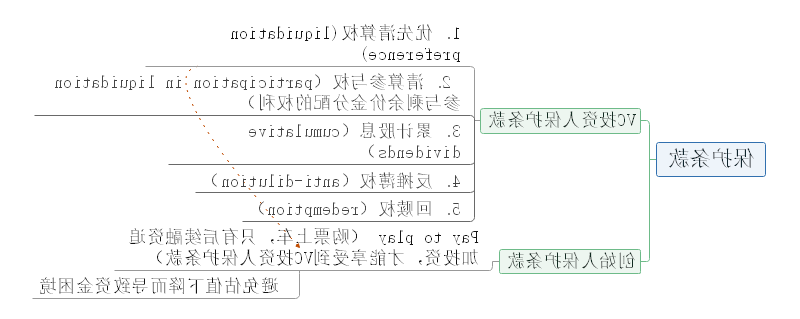 资本规则思维导图