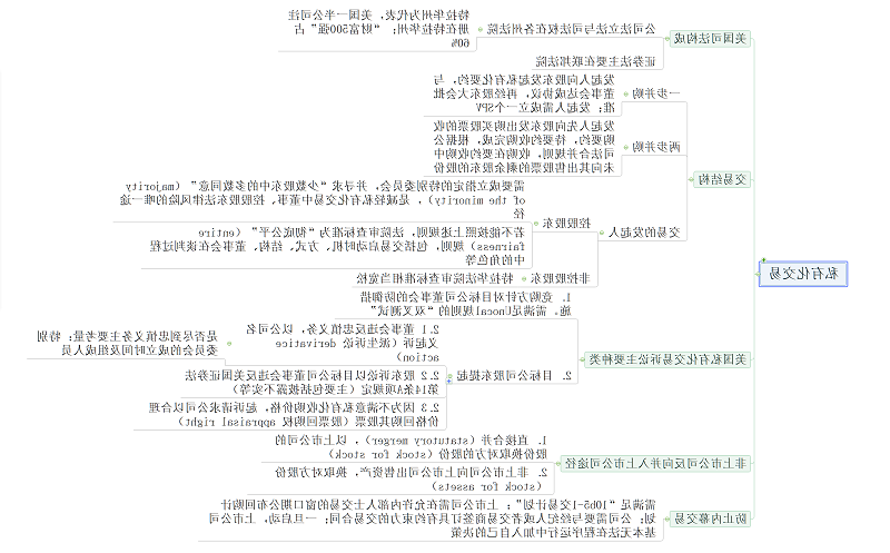 资本规则思维导图