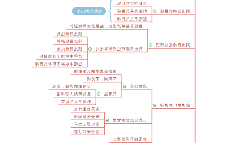 项目复盘