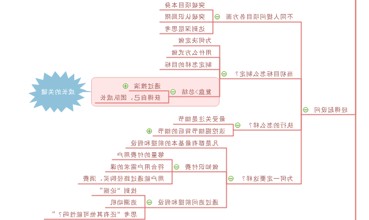 复盘思维导图