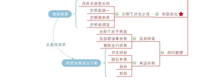 复盘总结