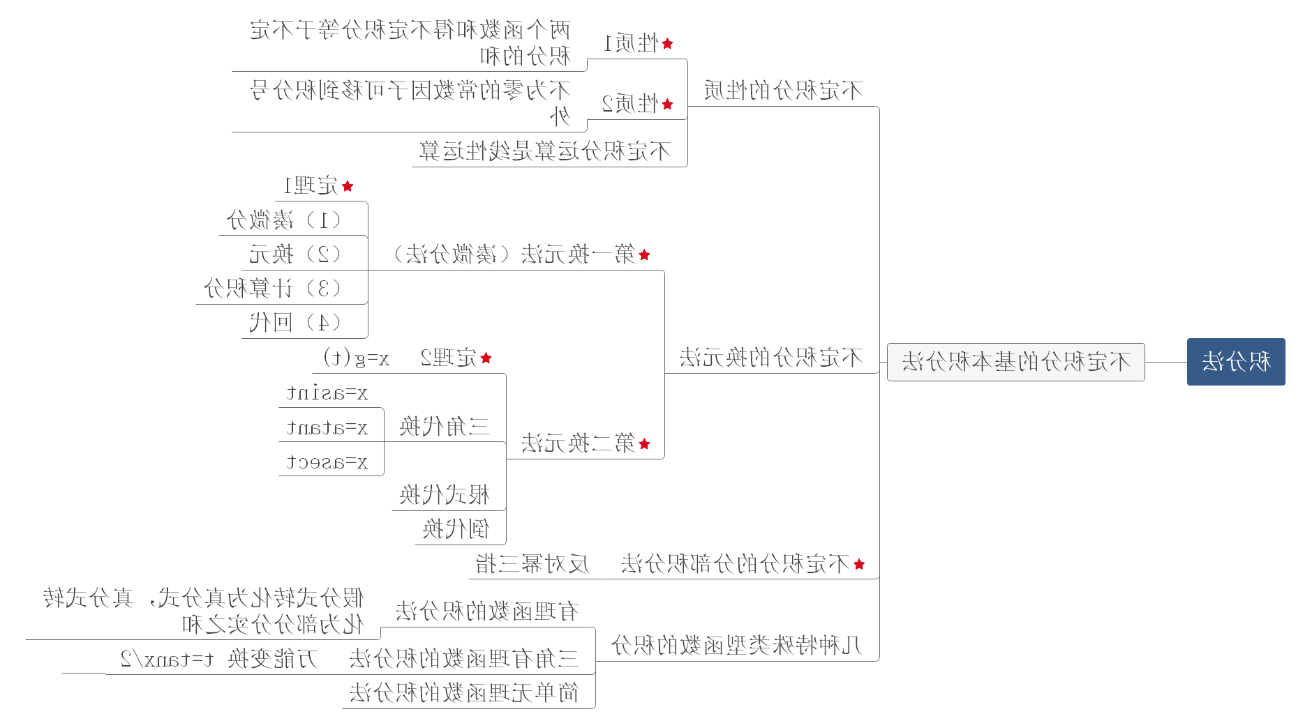 高等数学