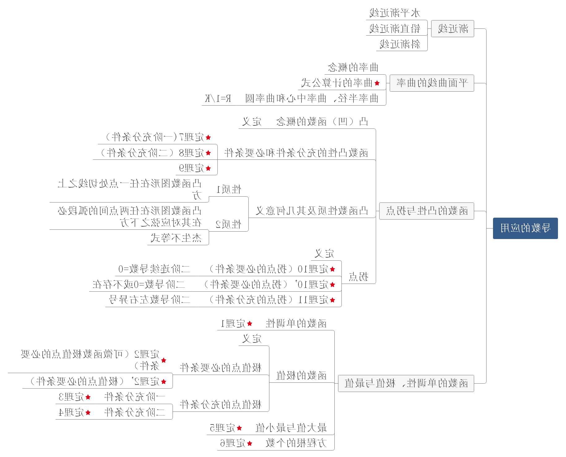 高等数学