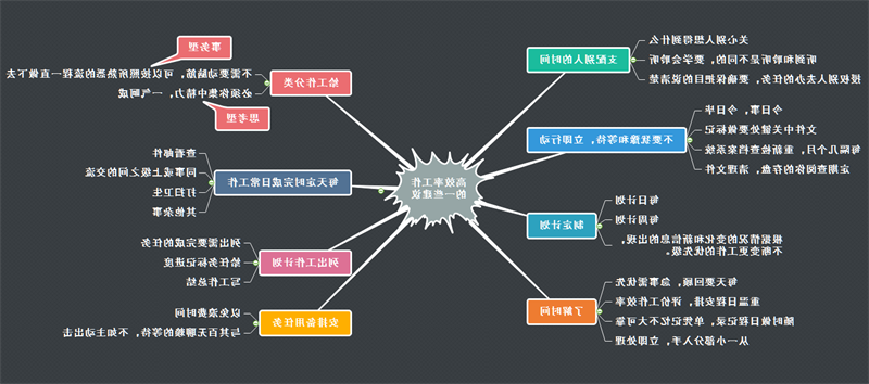 提升办公效率的方法